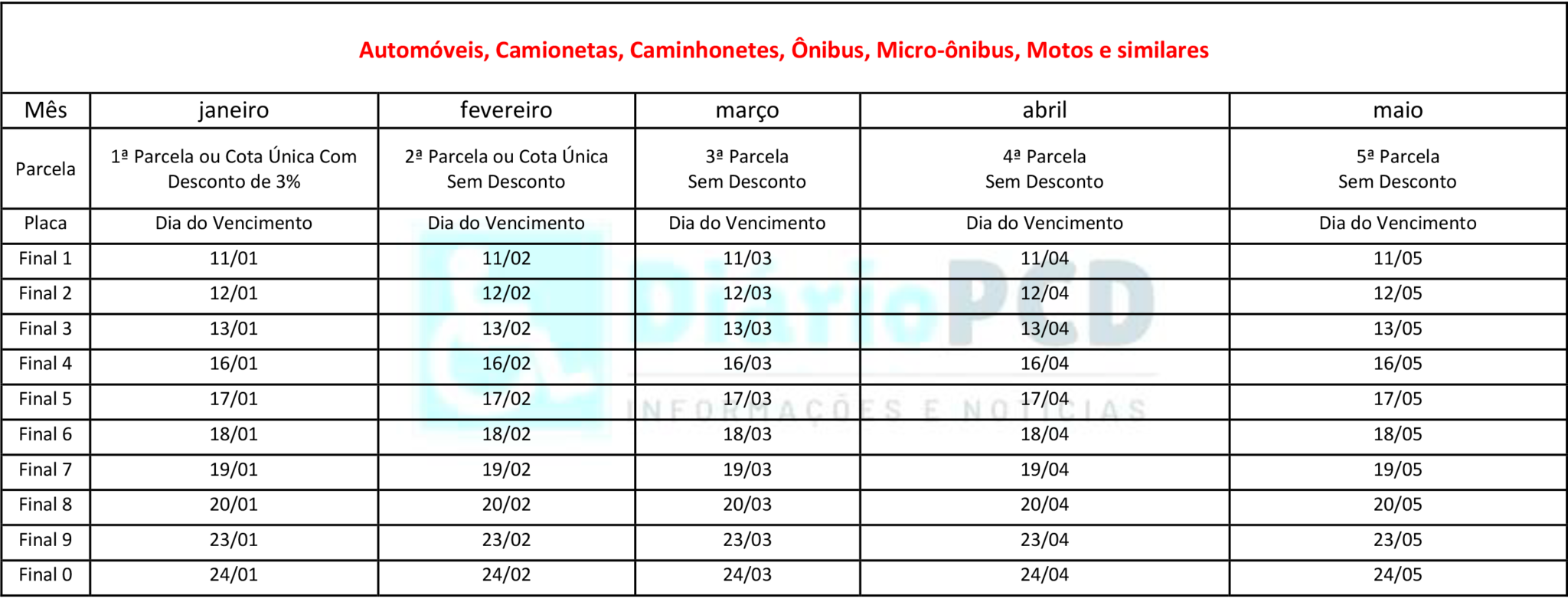 Calendário de vencimentos do IPVA de 2023 em SP Diário PcD