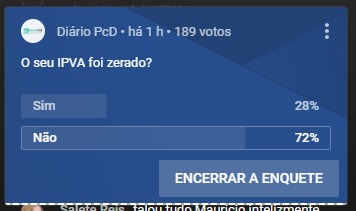 Um enquete realizada pelo Diário PcD pelo canal do YouTube mostrou que o número de pessoas com deficiência que tiveram a cobrança a cobrança suspensa é muito pequena.