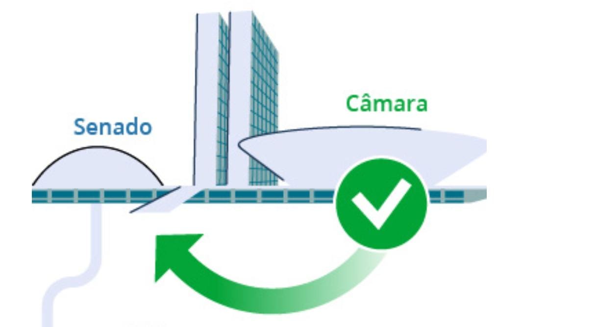 Qual a tramitação do PLP 108/2024 que pode devolver direito às isenções para as pessoas com deficiência?
